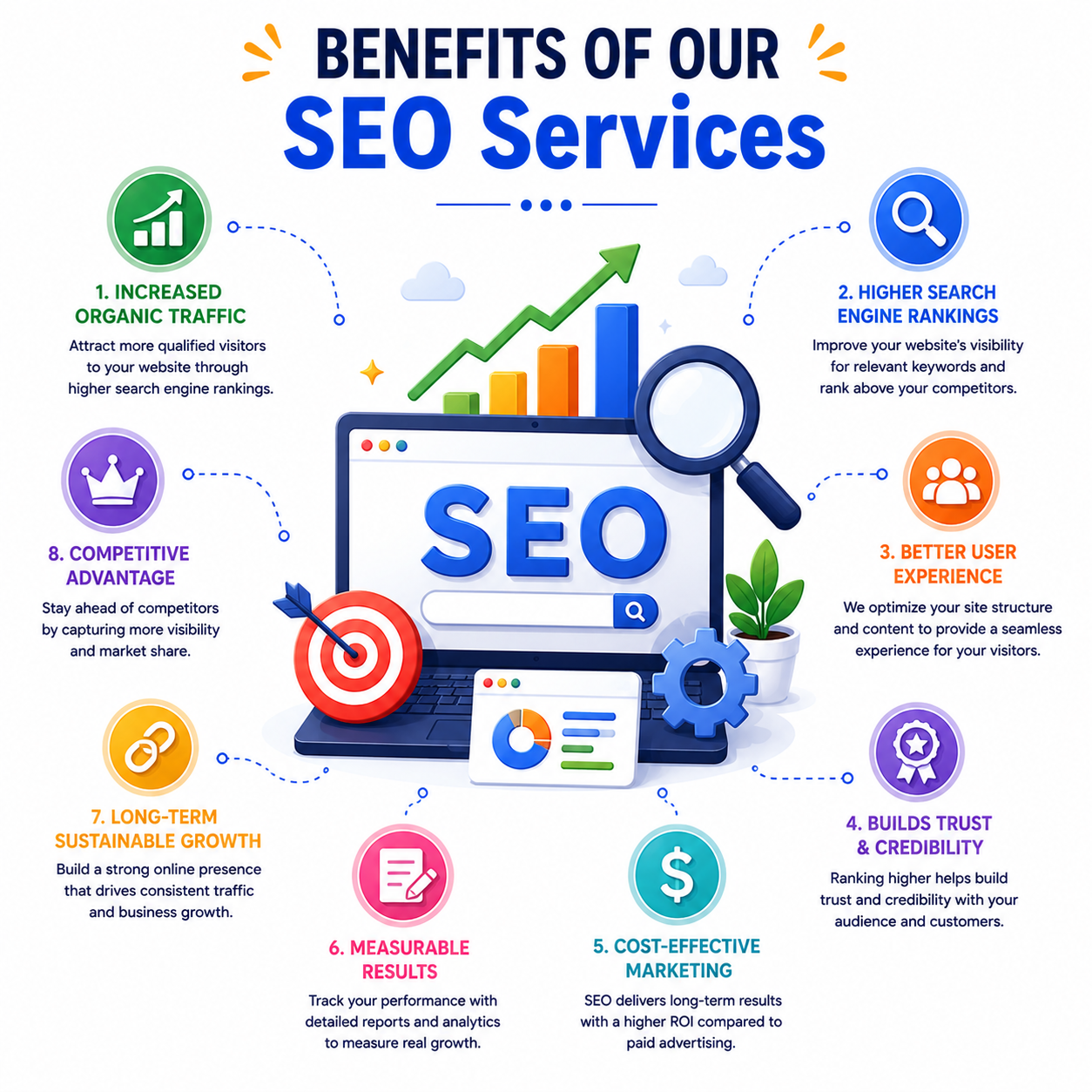 Benefits of Our SEO Services