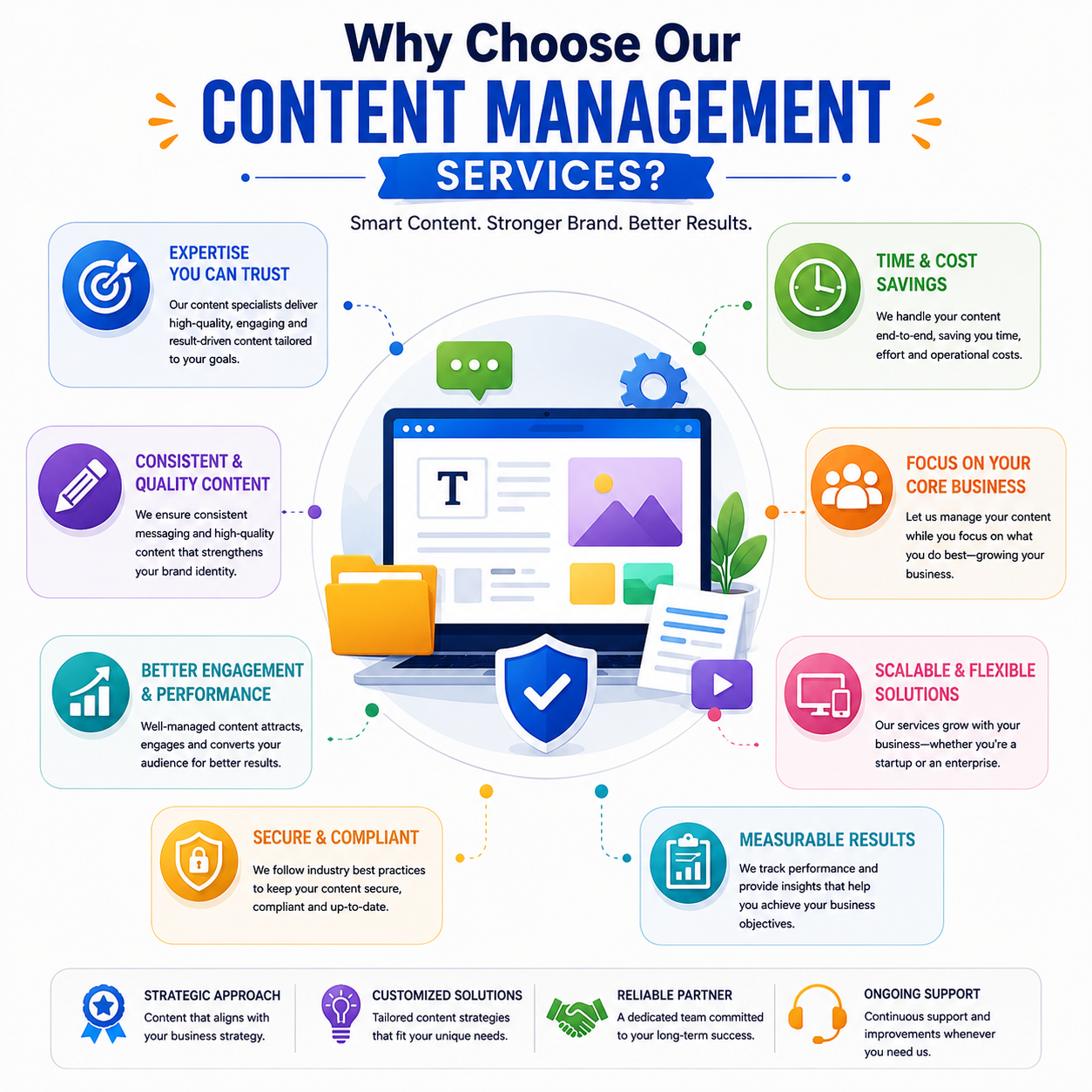 Why Choose Our Content Management Services