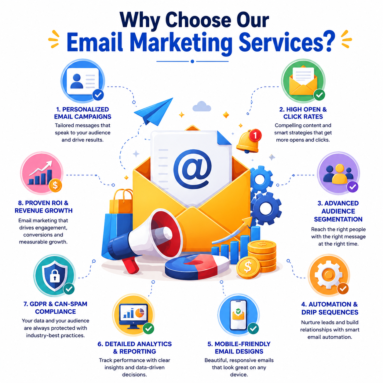 Why Choose Our Email Marketing Services