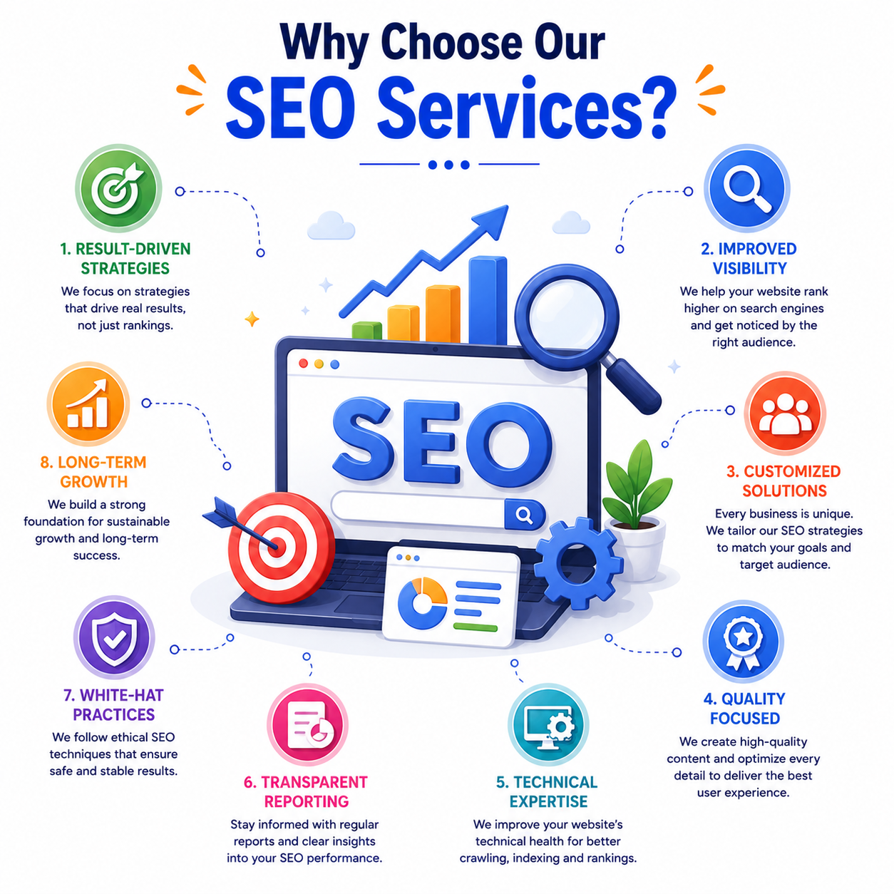 Why Choose Our SEO Services